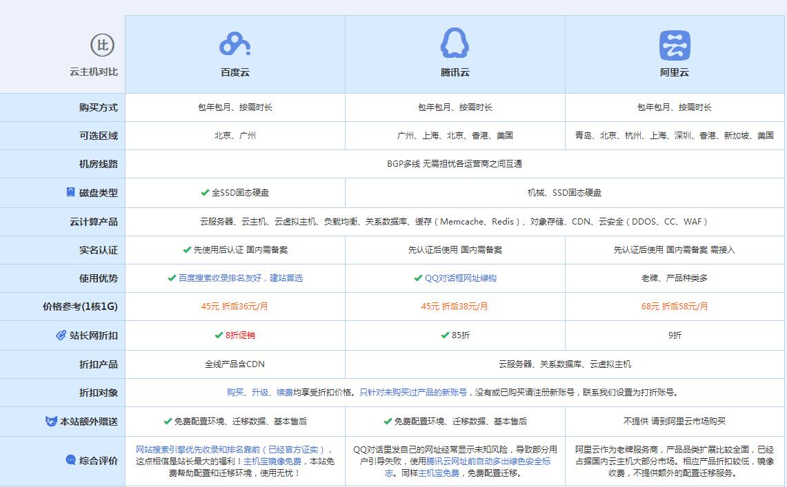 泽州云主机代理对比.jpg